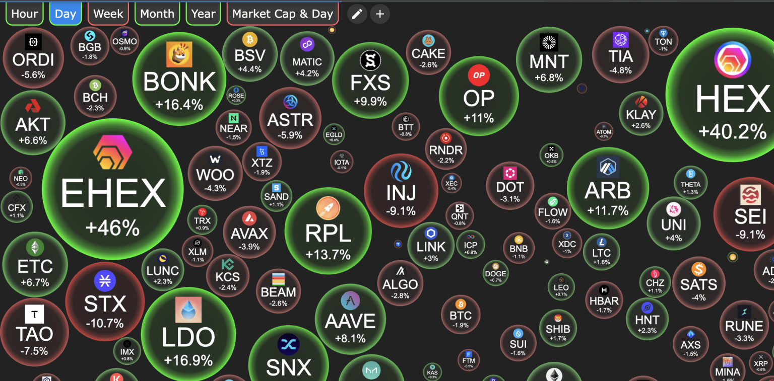 Understanding Crypto Bubbles: The Risks and Rewards of Cryptocurrency