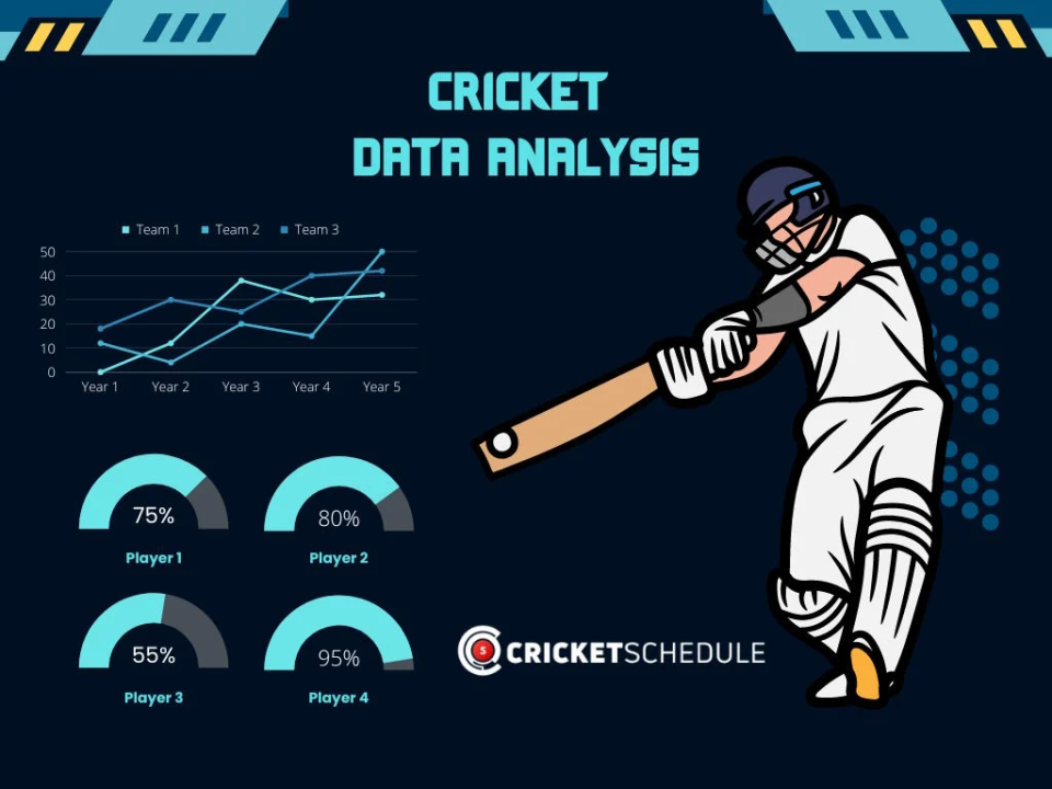 Cricket Performance Analytics: Transforming Player Skills Cricket Performance Analytics: Transforming Player Skills